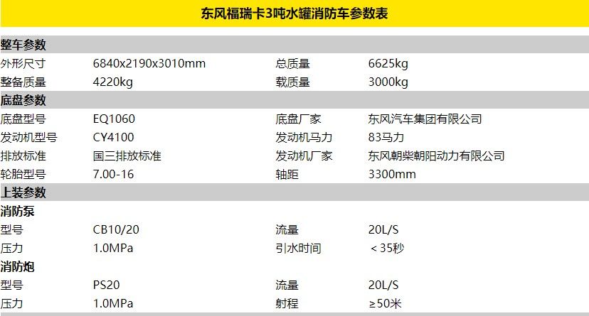 東風(fēng)3噸水罐消防車不上戶車型參數(shù)表 東風(fēng)3噸水罐消防車不上戶車型參數(shù)表